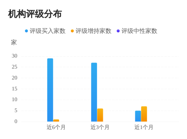 十大股票配资网址 长城证券：调高迈瑞医疗机构评级为“买入”